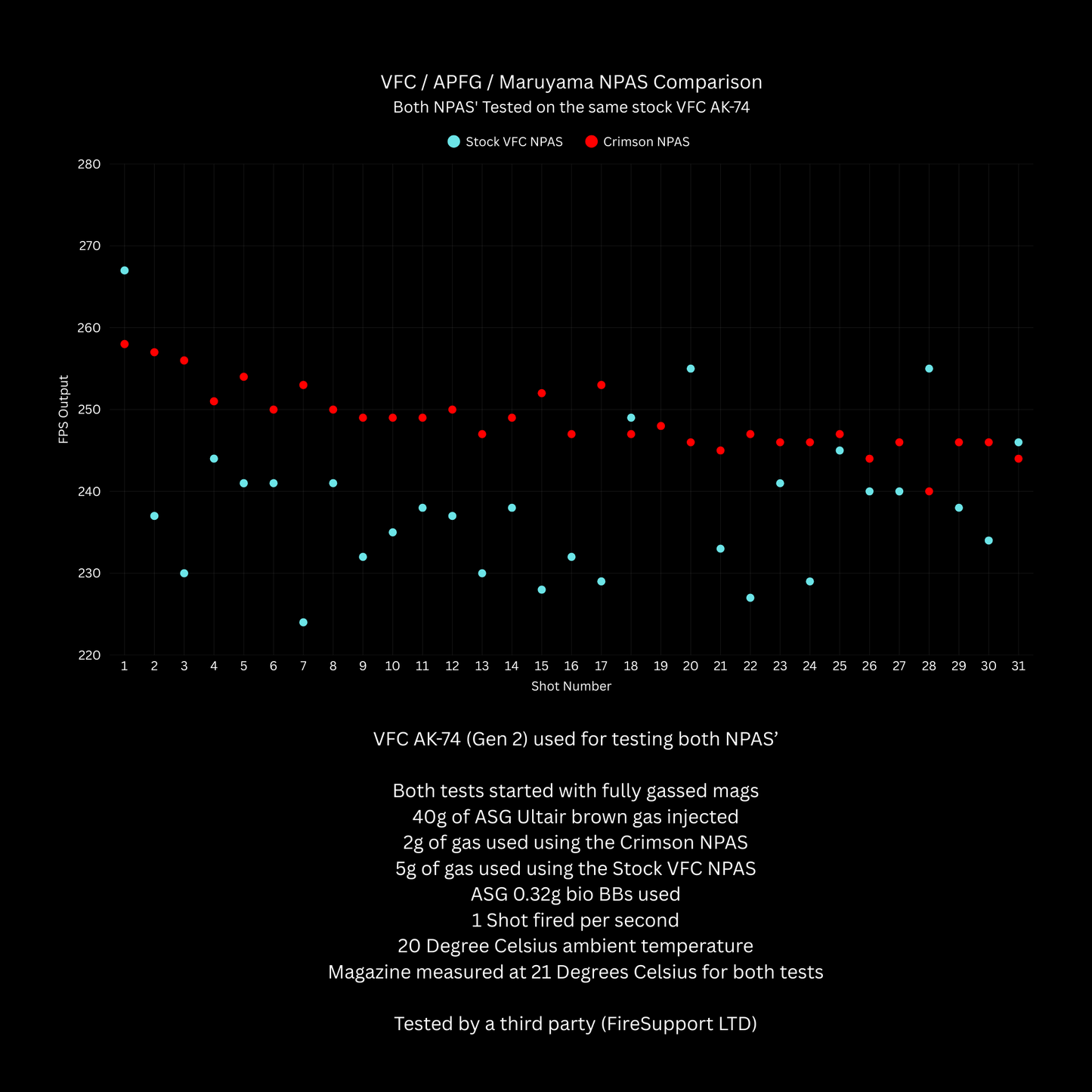 Crimson NPAS for VFC / APFG / Maruyama